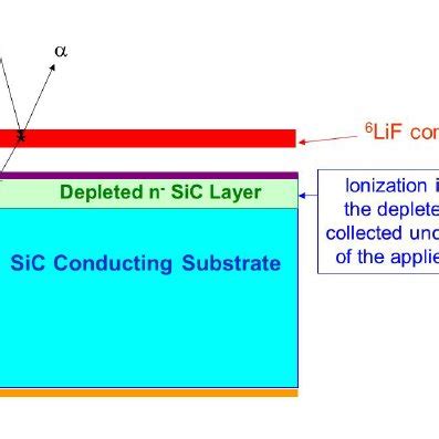 Schematic representation of a SiC Schottky diode. | Download Scientific ...