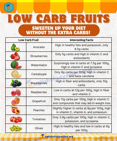 13 Important Low Carb Fruits: A Guide to Eating Fruit on a Low Carb Diet - English Study Online