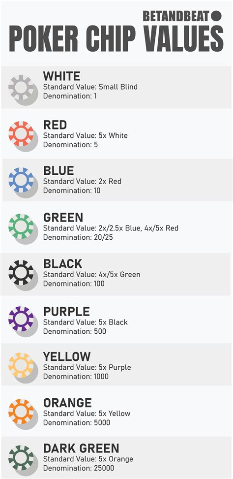 Poker Chip Values – Color, Denominations & Distribution