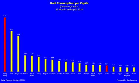 China’s Role in the Gold Market | GoldBroker.com