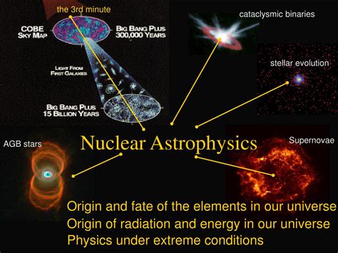 PPT - A Cosmic Connection: Properties of Nuclei and Properties of the Cosmos PowerPoint ...