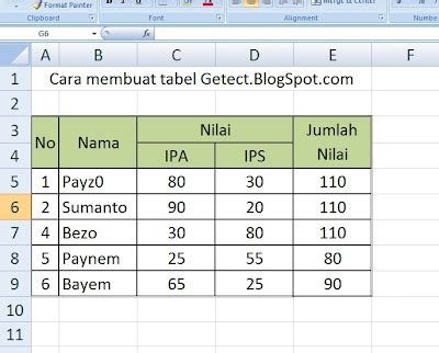 Cara membuat tabel grafik di excel - wirelesshor