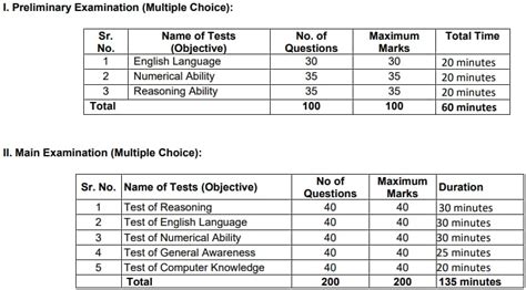 RBI Assistant Admit Card 2023 Out for Mains Exam, Download Link Here ...