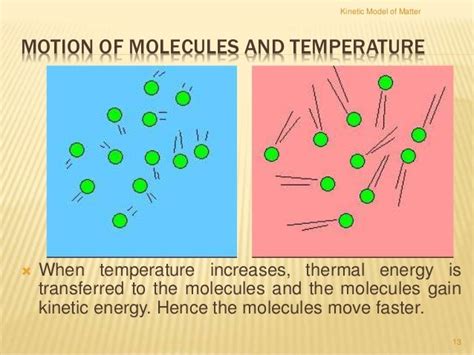 Kinetic Model of Matter