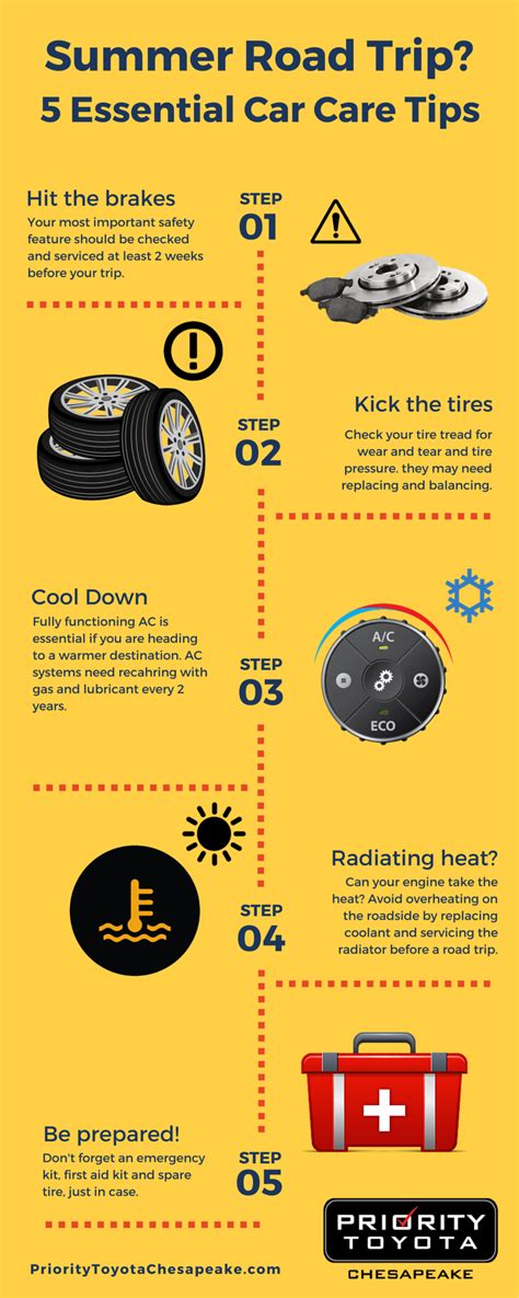 5 Essential Summer Road Trip Car Care Tips - Priority Toyota Chesapeake ...