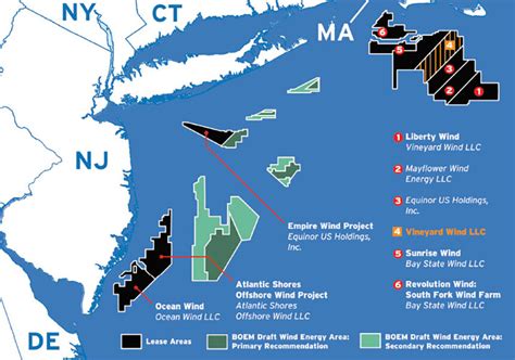 Progressive Charlestown: Will there be more off-shore wind farms?