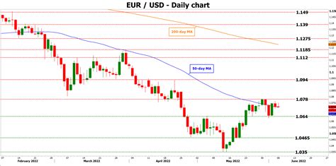 ECB Meeting: Setting The Stage For Higher Rates | Investing.com