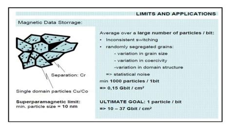 superparamagnetism and its biological applications