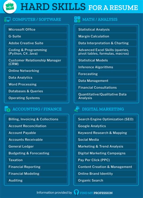 Most Important Skills for a Resume (Hard & Soft Skills)