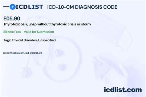 Understanding Thyroid Orbitopathy ICD-10 Codes - Health Cafe