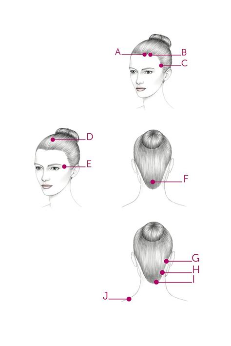 PRESSURE POINTS Certain points on the head and scalp have special ...