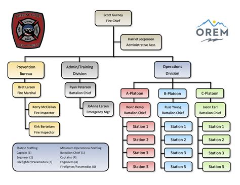 Fire Department Organizational Chart