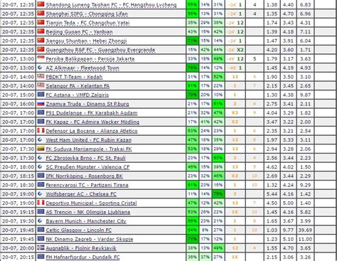 Free Tips Football Today 20-07-2016 - Predictions Football - Fixed ...