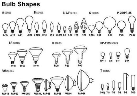 Light bulb, Bulb, Light bulb bases