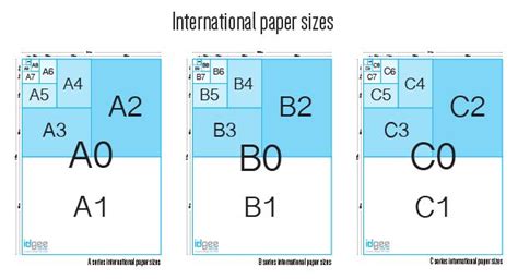 International Paper Sizes | A, B and C series | idgee Designs | Paper sizes chart, International ...