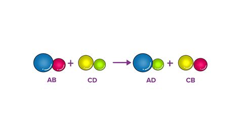 Give examples of Double displacement reactions.