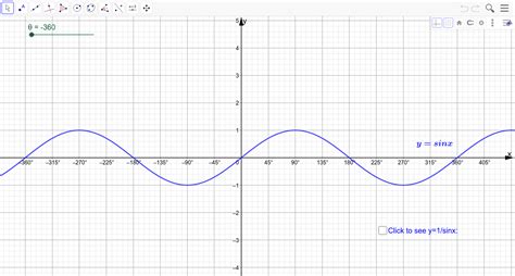 y=1/sinx=cosecx – GeoGebra