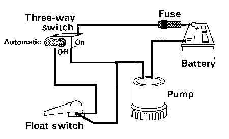 Bilge Pump Float Switch Installation 3 Way Smart Wiring