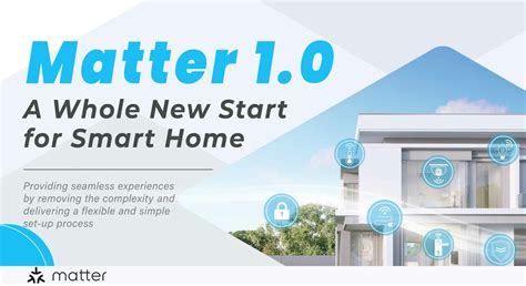 Matter 1.0 - Whole New Beginning for Smart Home - SparkLAN - IoT & M2M experts in wireless ...