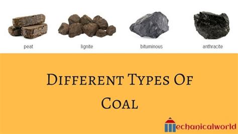 Different Types Of Coal | Mecchanicalworld - Mogul