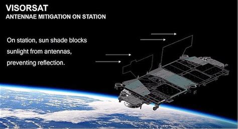 Starlink Satellite Constellation - eoPortal