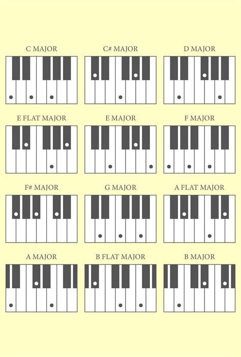 Piano Notes Printable For Kids