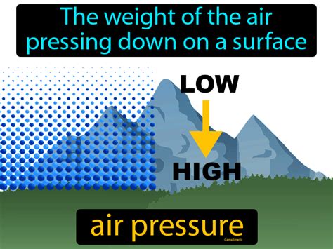 Air Pressure Definition & Image | GameSmartz