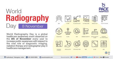 World Radiography Day 8 November 2023: Importance, Theme, History