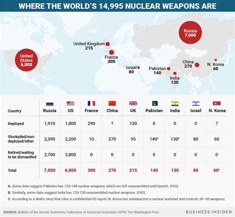 How many nuclear bombs exist and which countries possess an arsenal ...