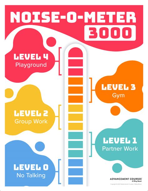 Classroom Poster: Noise-O-Meter 3000 | Advancement Courses