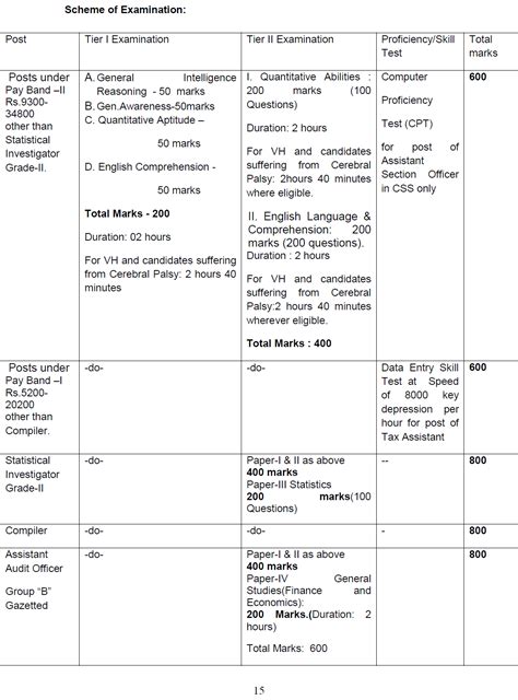 MeriView 24X7: SSC CGL SYLLABUS 2016 Tier 1, 2, NEW EXAM PATTERN