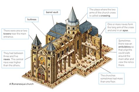 Romanesque Architecture — A brief introduction | by Team Kaarwan | kaarwan