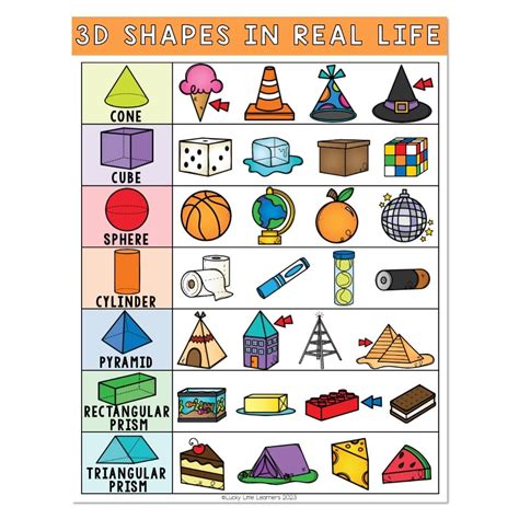 Lucky to Learn Math - Unit 8 - Geometry and Fractions - Anchor Chart - 3D Shapes in Real Life ...