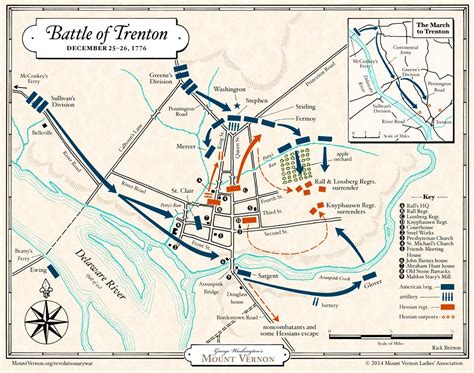 Map: Battle of Trenton · George Washington's Mount Vernon