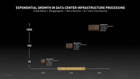 New Nvidia Gpu 2024 - Ardyth Mireielle