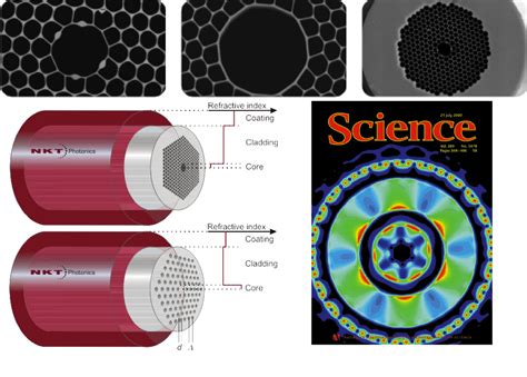 Photonic Crystals