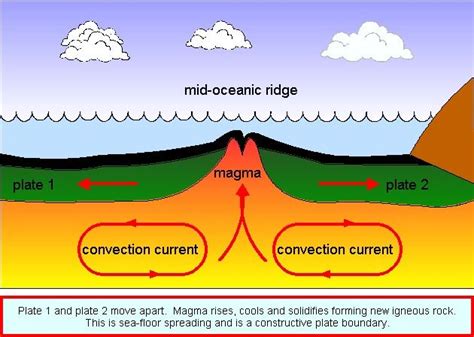 1000+ images about Our Planet on Pinterest | Mediterranean sea, Plate tectonics and Shield volcano