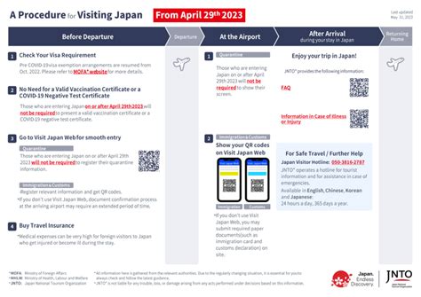 Japan Entry Form 2023 - Printable Forms Free Online