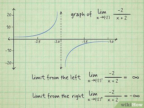 When Does a Limit Not Exist? 4 Cases & Examples