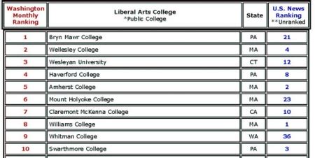 High Law School Rankings – Advocate-FF