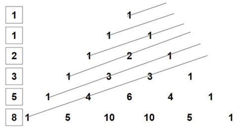 Pascal’s Triangle – Formula, Patterns & Examples