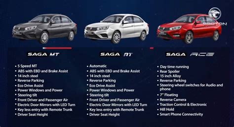 Proton Saga Launched in Pakistan - INCPak