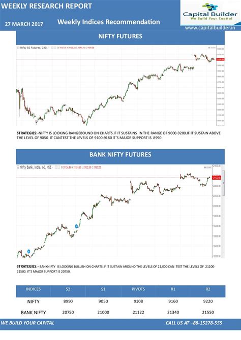 Stock Market Weekly Research Report