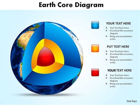 earth core diagram showing layers of earth slides diagrams templates ...