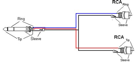 What Is An Rca Output Jack