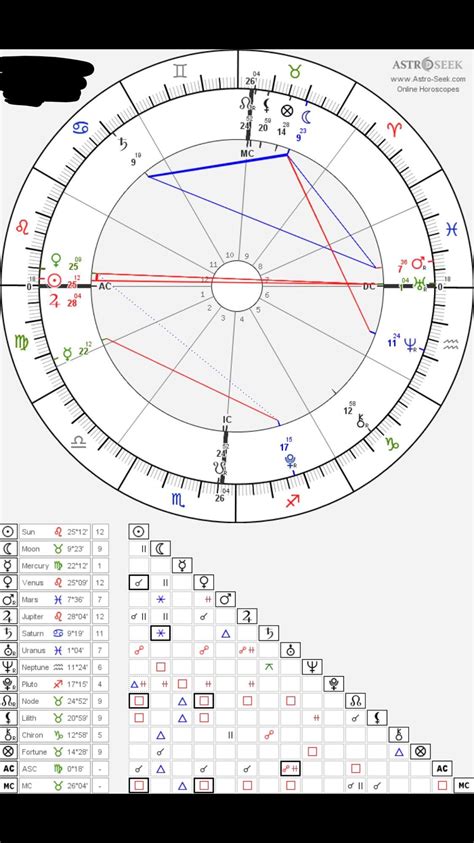 can someone help me interpret my chart and explain as much as you can? i’m new to astrology ...