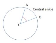 Central-angle - Math Open Reference