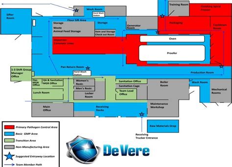 Food Factory Layout