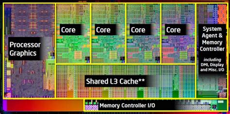 Intel Core i5-2405S Review (Page 2 of 11) | APH Networks