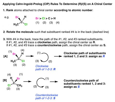 Introduction to Assigning (R) and (S): The Cahn-Ingold-Prelog Rules